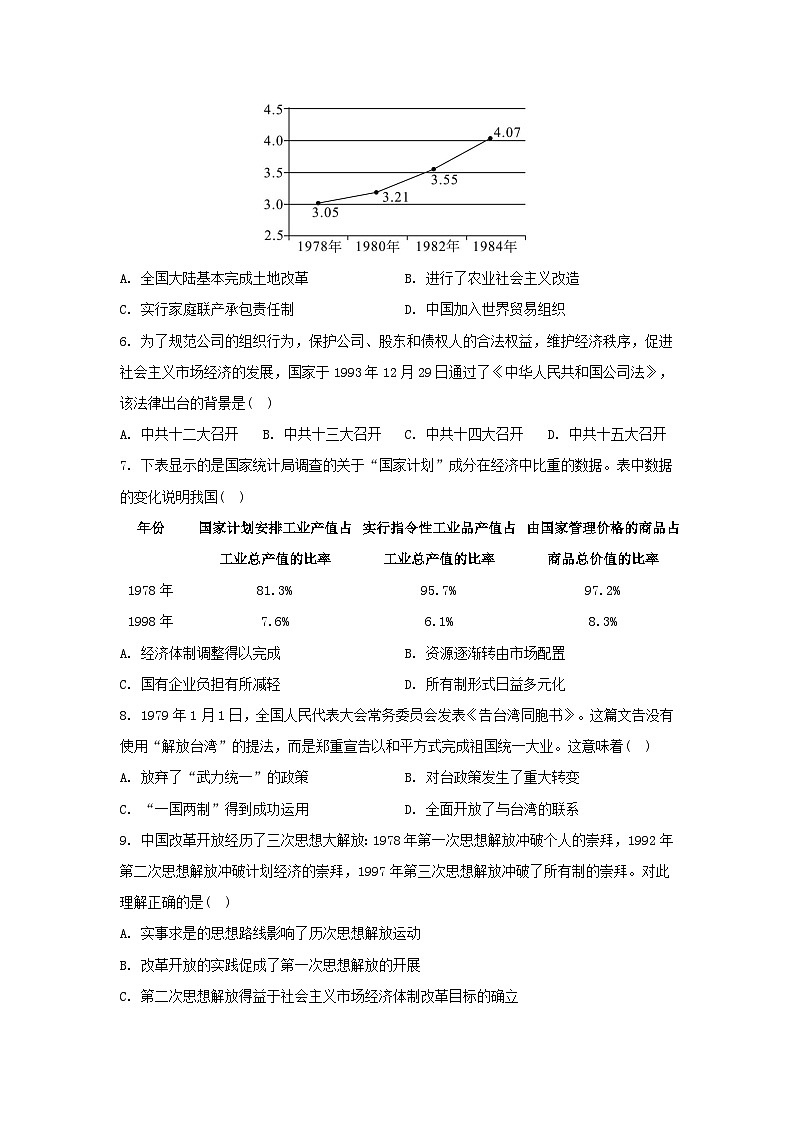 江苏专版2023_2024学年新教材高中历史部编版必修中外历史纲要上分层作业（52份）02