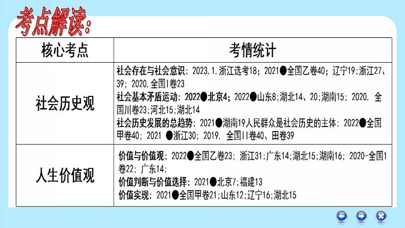 历史唯物主义 课件-2024届高考政治一轮复习统编版必修四哲学与文化第3页