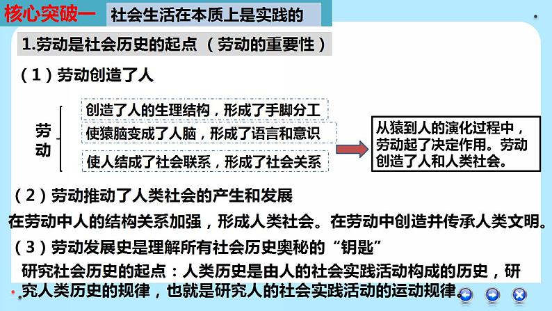 历史唯物主义 课件-2024届高考政治一轮复习统编版必修四哲学与文化第6页