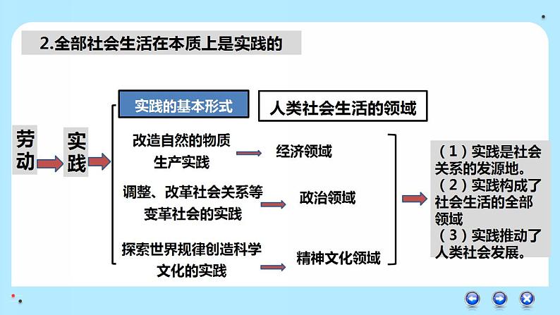 历史唯物主义 课件-2024届高考政治一轮复习统编版必修四哲学与文化第7页