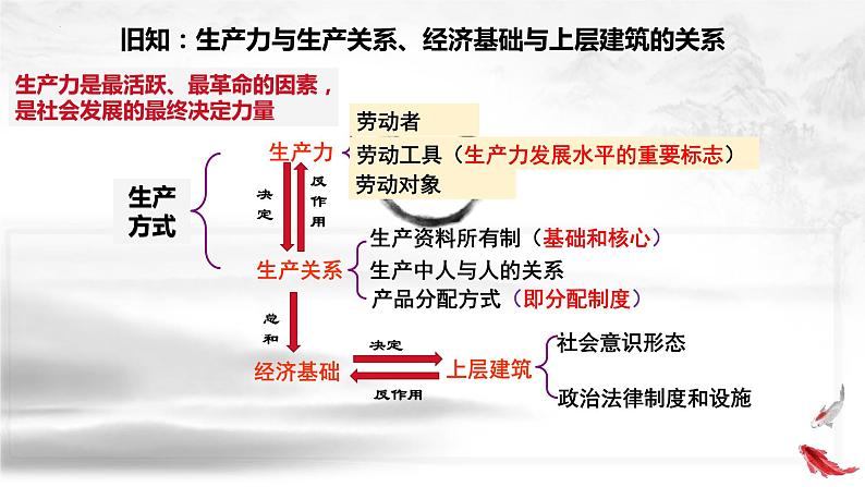 第一课 社会主义从空想到科学、从理论到实践的发展 课件-2024届高考政治一轮复习统编版必修一中国特色社会主义第5页