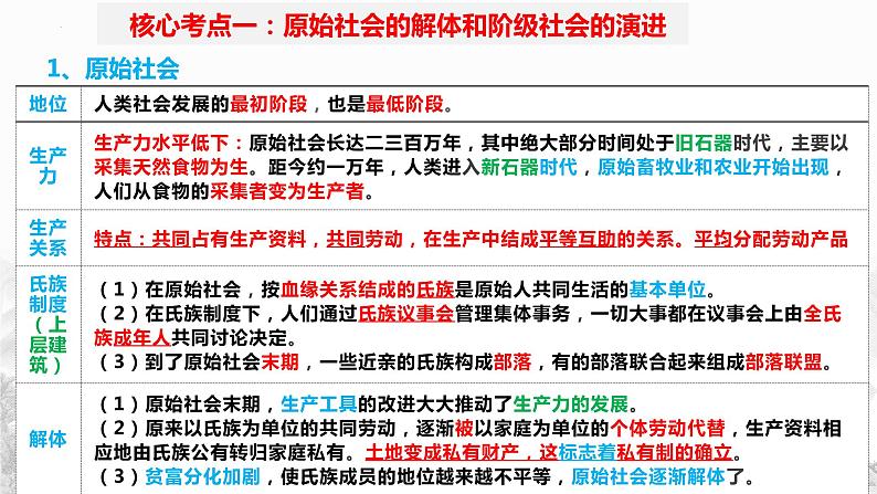 第一课 社会主义从空想到科学、从理论到实践的发展 课件-2024届高考政治一轮复习统编版必修一中国特色社会主义第8页