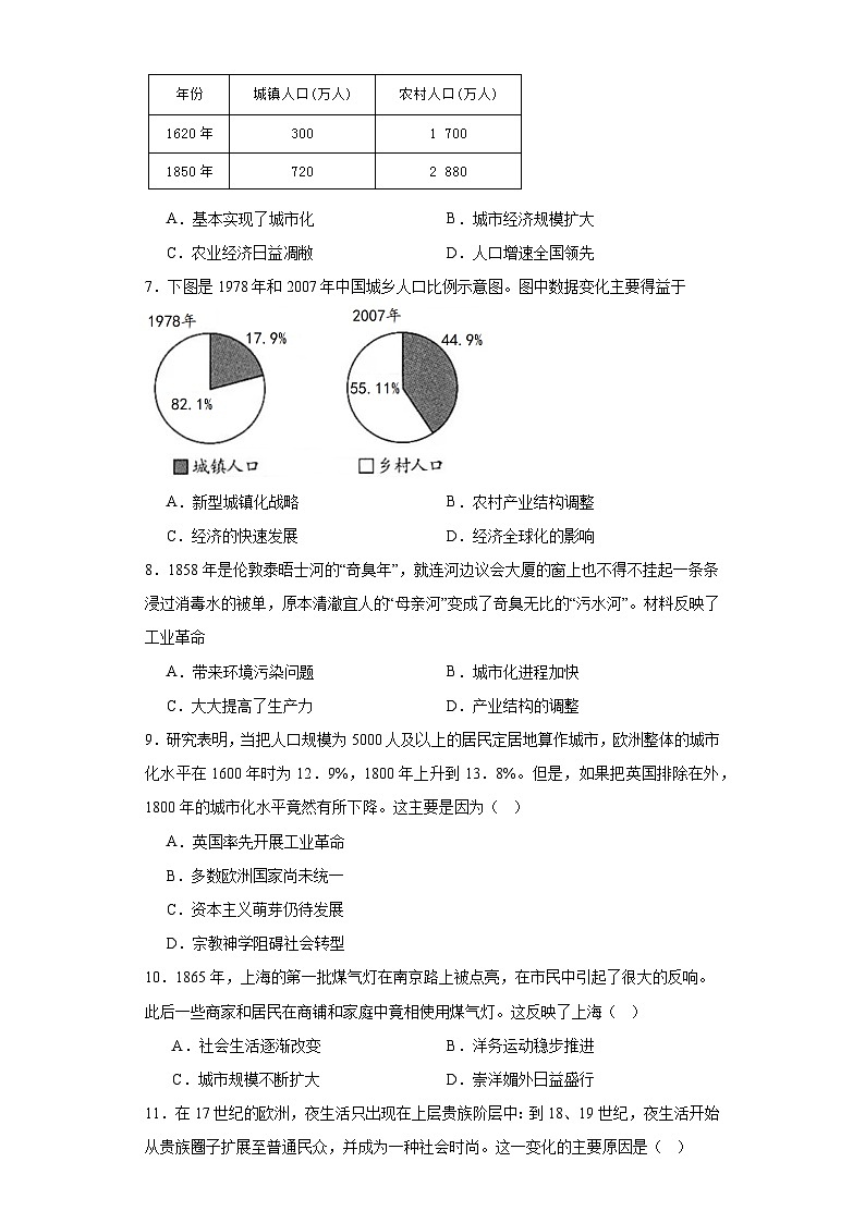 第11课 近代以来的城市化进程  同步练习（含解析）2023-2024学年高二上学期历史统编版（2019）选择性必修202