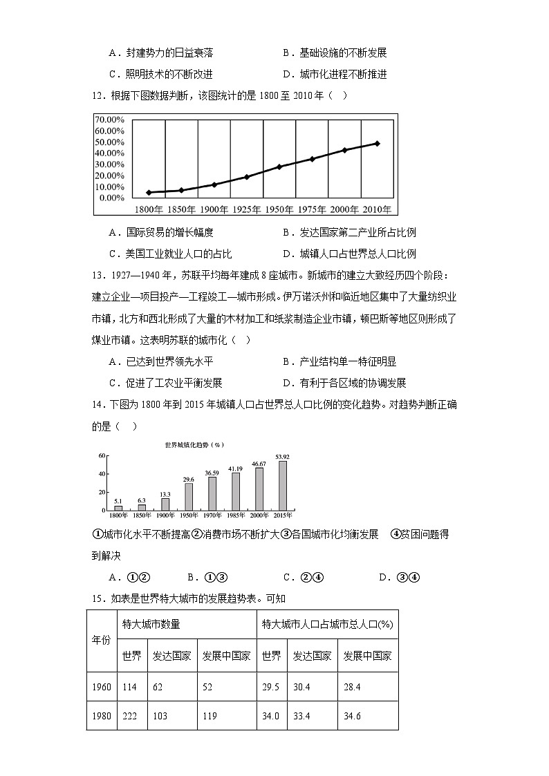 第11课 近代以来的城市化进程  同步练习（含解析）2023-2024学年高二上学期历史统编版（2019）选择性必修203
