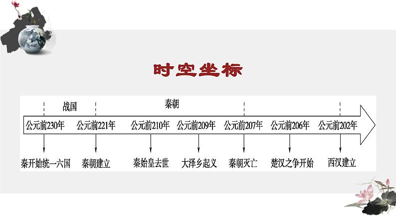 第3课 秦统一多民族封建国家的建立课件PPT03