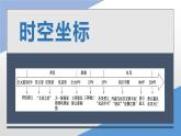 第4课 西汉与东汉——统一多民族封建国家的巩固课件PPT