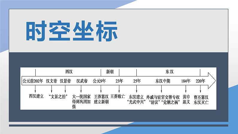 第4课 西汉与东汉——统一多民族封建国家的巩固课件PPT第4页