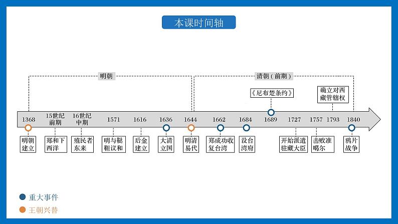 第14课 清朝前中期的鼎盛与危机课件PPT03