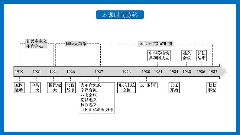 第21课 五四运动与中国共产党的诞生课件PPT第4页