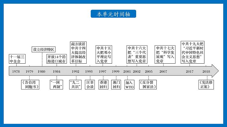 第29课 改革开放以来的巨大成就课件PPT03