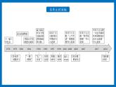 第29课 改革开放以来的巨大成就课件PPT