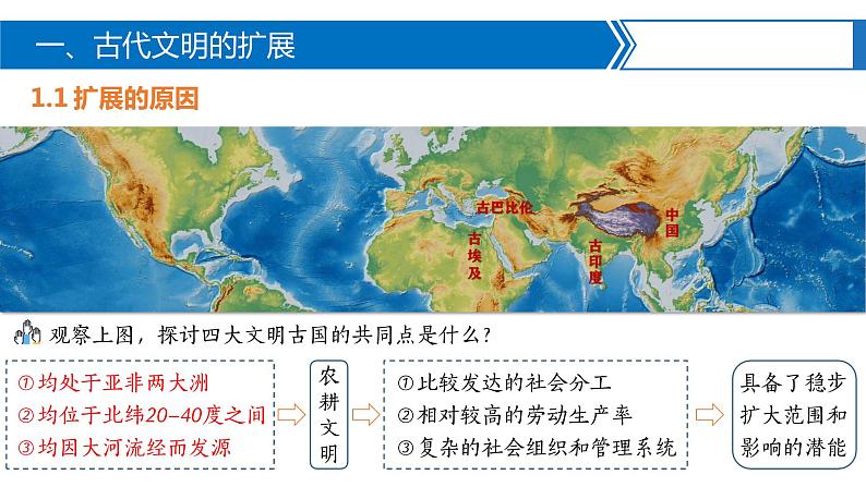 统编版高中历史必修中外历史纲要下课件第2课 古代世界的帝国与文明的交流第6页