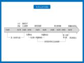 统编版高中历史必修中外历史纲要下课件第17课 第二次世界大战与战后国际秩序的形成