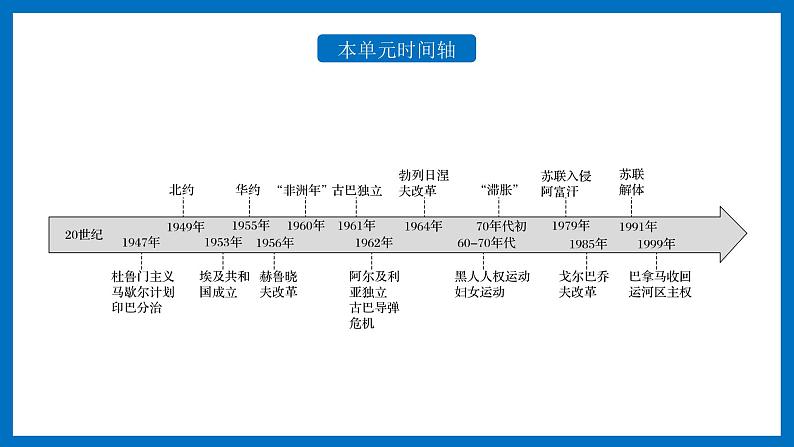 统编版高中历史必修中外历史纲要下课件第18课 冷战与国际格局的演变04