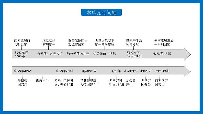 统编版高中历史必修中外历史纲要下课件第1课 文明的产生与早期发展04