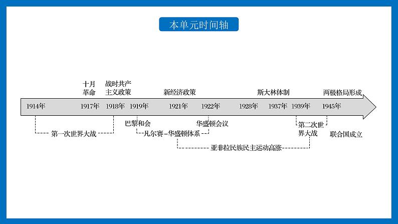 统编版高中历史必修中外历史纲要下课件第14课 第一次世界大战与战后国际秩序第4页