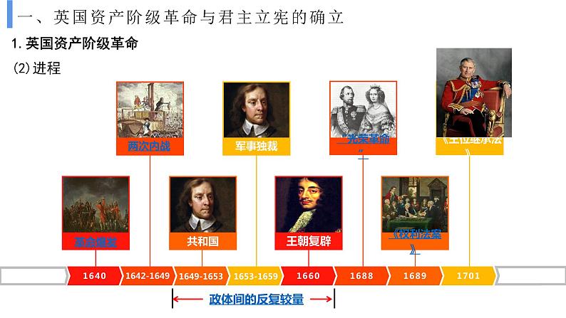 统编版高中历史必修中外历史纲要下课件第9课第7页