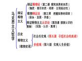 5.2 社会历史的发展 课件-2024届高考政治一轮复习统编版必修四哲学与文化