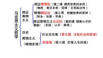 5.2 社会历史的发展 课件-2024届高考政治一轮复习统编版必修四哲学与文化