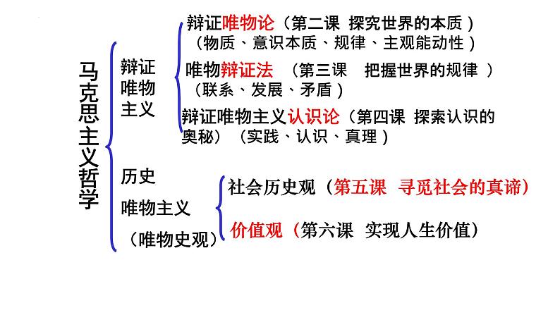 5.2 社会历史的发展 课件-2024届高考政治一轮复习统编版必修四哲学与文化01