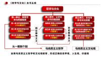 专题10 历史唯物主义-中国式现代化的哲学思考 课件-2024届江苏高考政治二轮大单元复习统编版必修四哲学与文化