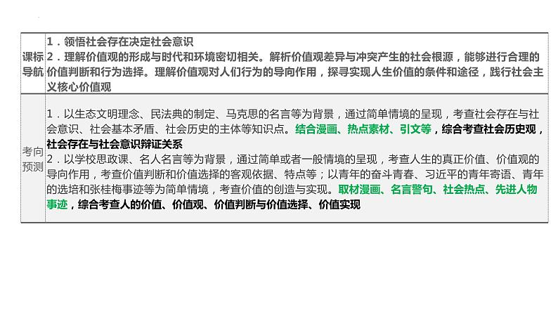 专题10 历史唯物主义-中国式现代化的哲学思考 课件-2024届江苏高考政治二轮大单元复习统编版必修四哲学与文化第6页