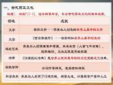 部编版高中历史选修三课件第3课 古代西亚、非洲文化 (2)