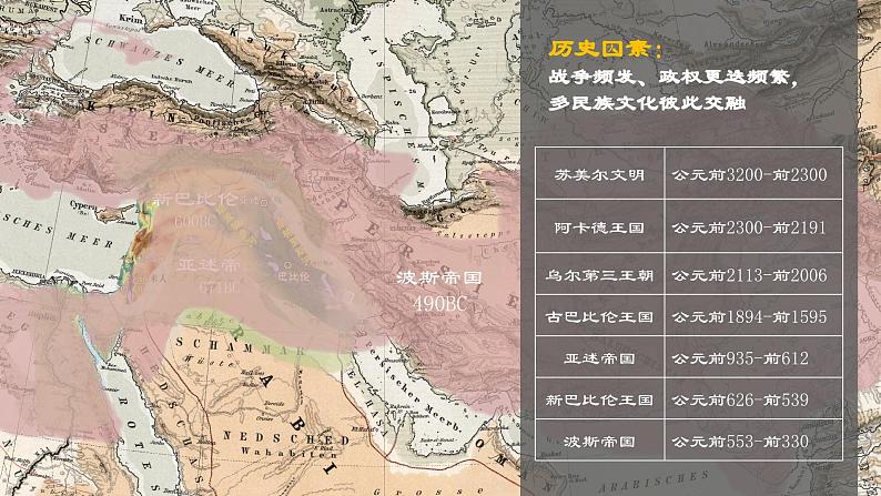 部编版高中历史选修三课件第3课 古代西亚、非洲文化 (2)第7页