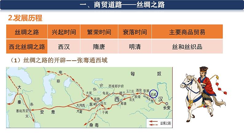 部编版高中历史选修三课件第9课 古代的商路、贸易与文化交流 (2)第6页