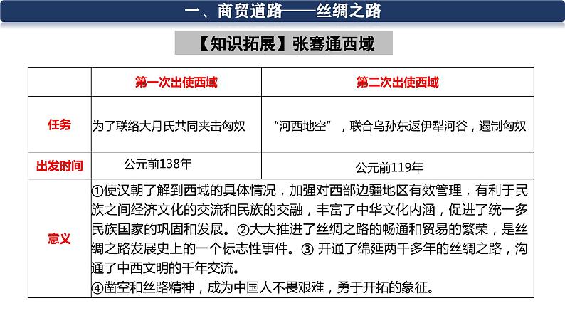 部编版高中历史选修三课件第9课 古代的商路、贸易与文化交流 (2)第7页