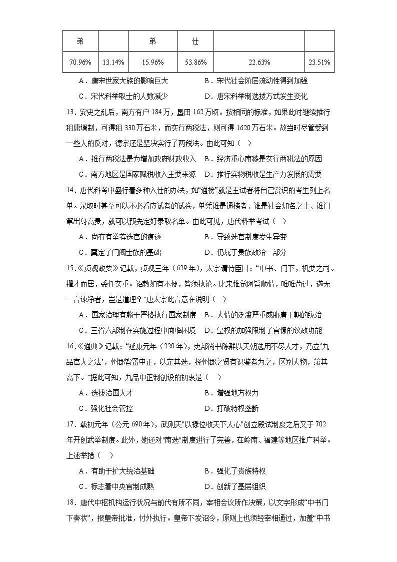 第7课 隋唐制度的变化与创新 检测练习（含答案）2023-2024学年高中历史统编版（2019）中外历史纲要上册03