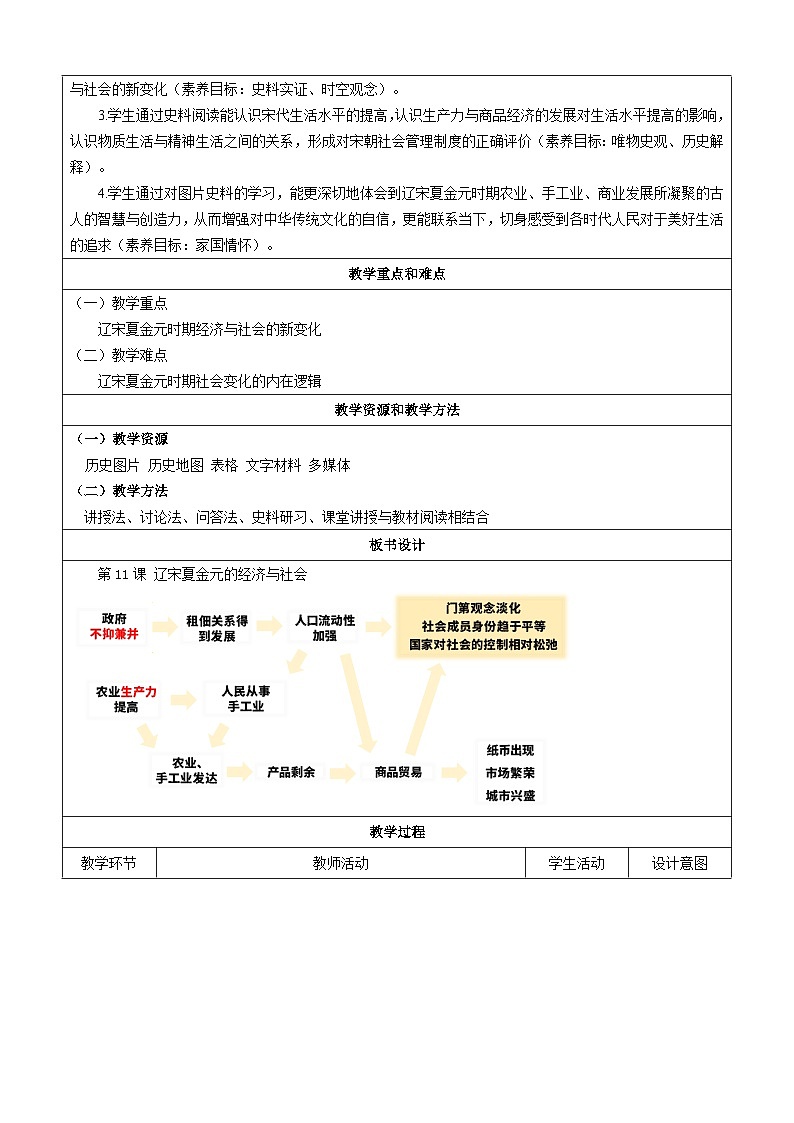 第11课 辽宋夏金元的经济与社会 教案（表格式）--2023-2024学年高中历史人教统编版中外历史纲要上册第2页