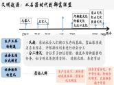 第1课 中华文明的起源与早期国家 课件高中历史统编版（部编版）必修 中外历史纲要（上）