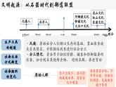 第1课 中华文明的起源与早期国家 课件高中历史统编版（部编版）必修 中外历史纲要（上）