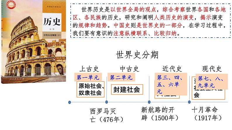 第1课 文明的产生与早期发展课件 课件2022-2023学年高一下学期统编版（2019）必修中外历史纲要下01