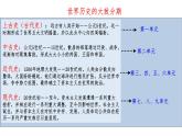 第1课 文明的产生与早期发展课件 课件2022-2023学年高一下学期统编版（2019）必修中外历史纲要下