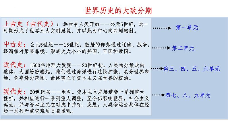 第1课 文明的产生与早期发展课件 课件2022-2023学年高一下学期统编版（2019）必修中外历史纲要下02