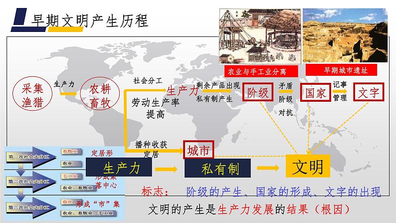 第1课 文明的产生与早期发展课件 课件2022-2023学年高一下学期统编版（2019）必修中外历史纲要下07