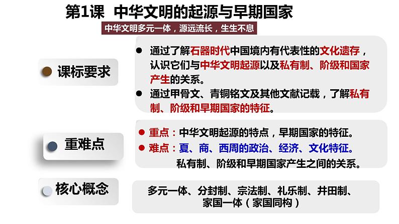 第1课 中华文明的起源与早期国家 课件 2023-2024学年高一上学期统编版（2019）必修中外历史纲要上第4页