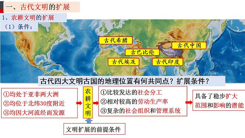 第2课 古代世界的帝国与文明的交流 课2022-2023学年高一下学期统编版（2019）必修中外历史纲要下课件PPT第2页