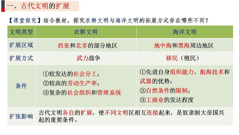 第2课 古代世界的帝国与文明的交流 课2022-2023学年高一下学期统编版（2019）必修中外历史纲要下课件PPT第8页