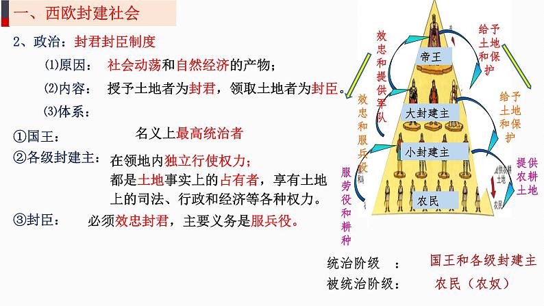 第3课 中古时期的欧洲 课件2022-2023学年高一下学期统编版（2019）必修中外历史纲要下第7页