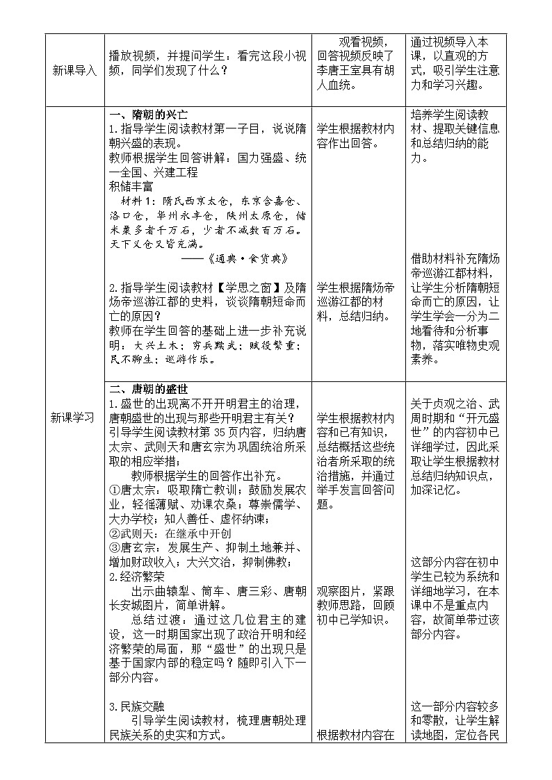 第6课 从隋唐盛世到五代十国 教学设计（表格式）--2023-2024学年高一上学期统编版（2019）必修中外历史纲要上02