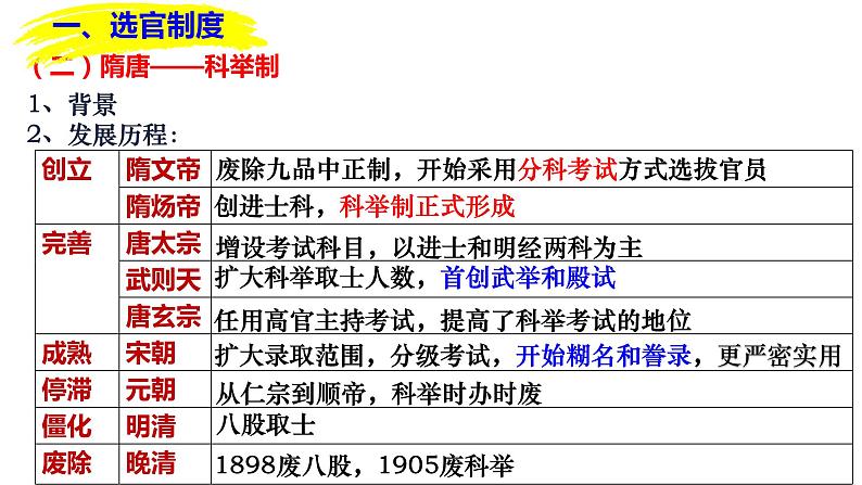 第7课 隋唐制度的变化与创新必修中外历史纲要上 (1)课件PPT08