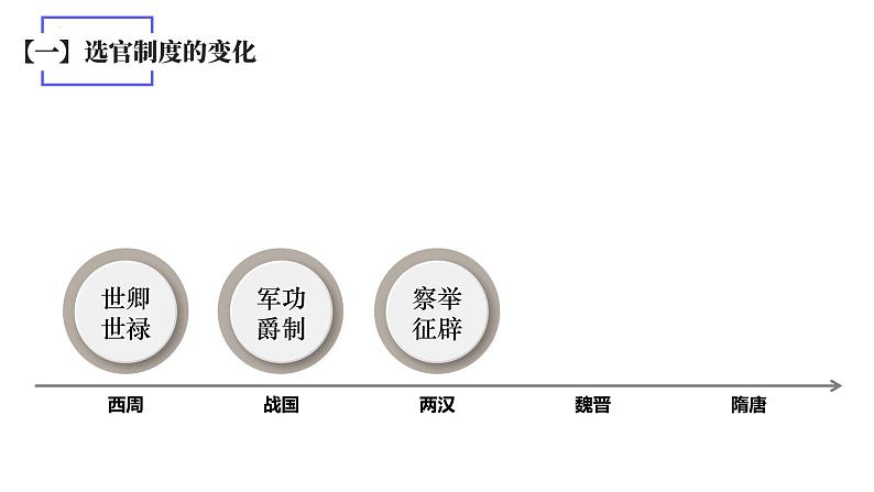 第7课 隋唐制度的变化与创新必修中外历史纲要上 (3)课件PPT04