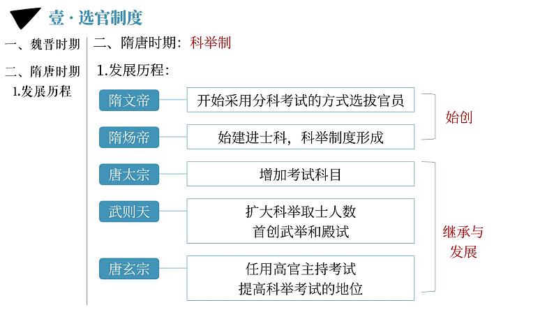 第7课 隋唐制度的变化与创新必修中外历史纲要上 (5)课件PPT04