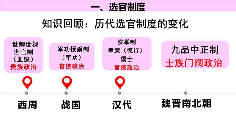 第7课 隋唐制度的变化与创新必修中外历史纲要上 (9)课件PPT03