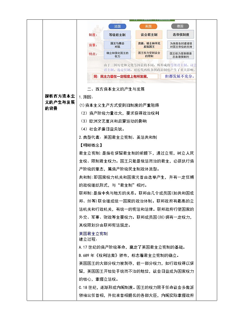 第2课 西方国家古代和近代政治制度的演变 教学设计（表格式）---2023-2024学年高中历史统编版（2019）选择性必修103