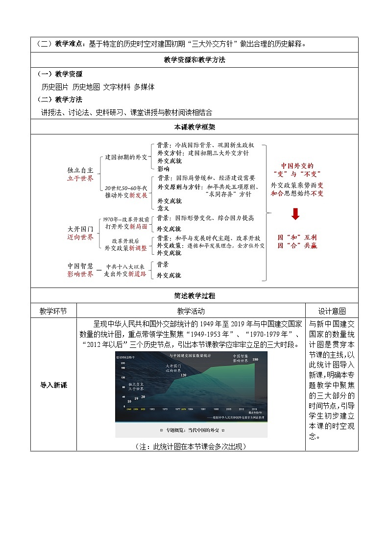 第14课 当代中国的外交 教学设计---2023-2024学年高中历史统编版2019选择性必修1第3页
