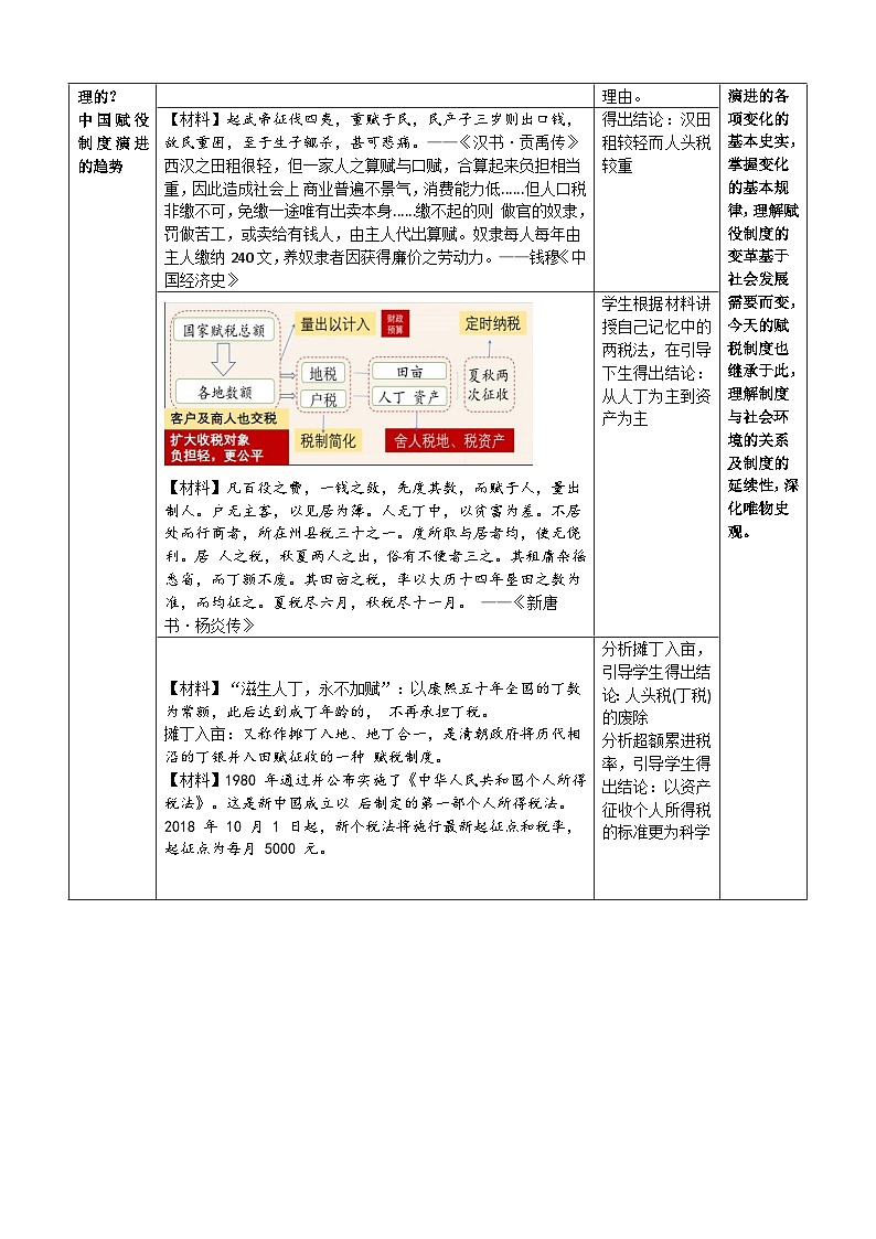 第16课 中国赋税制度的演变 教学设计---2023-2024学年高中历史统编版2019选择性必修103